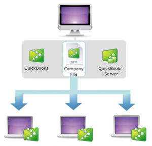 can quickbooks for mac and pc work together
